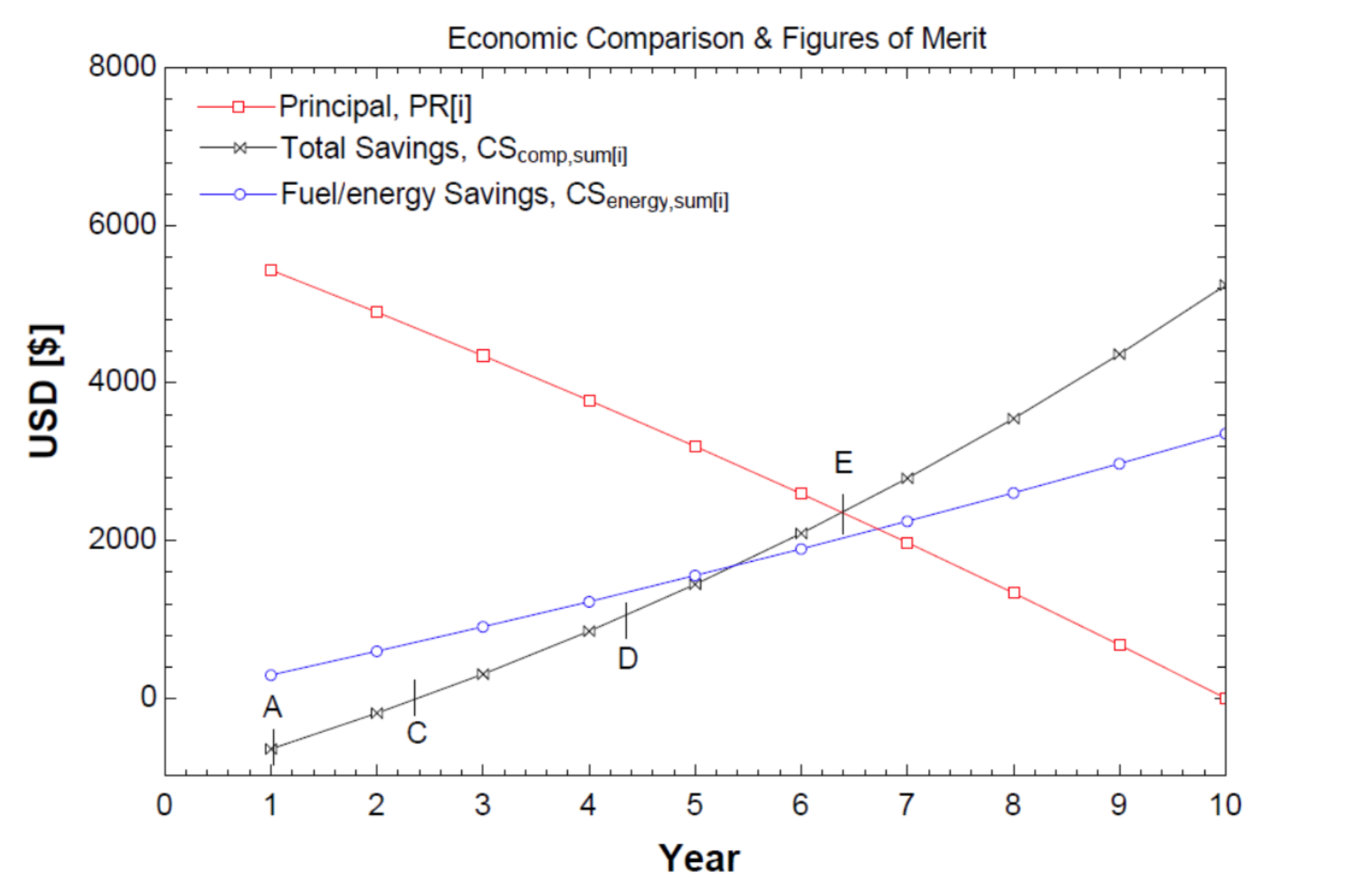 Economic Performance Metrics
